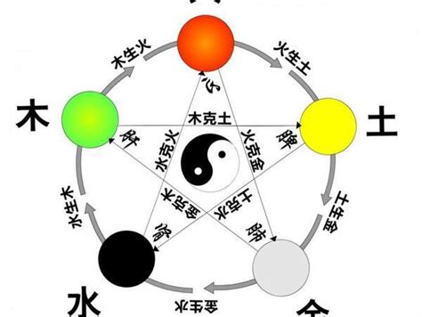 五行適合的顏色 佛教符